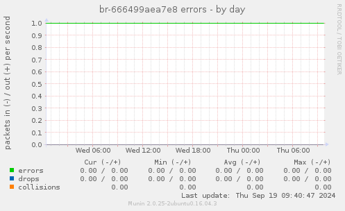 br-666499aea7e8 errors