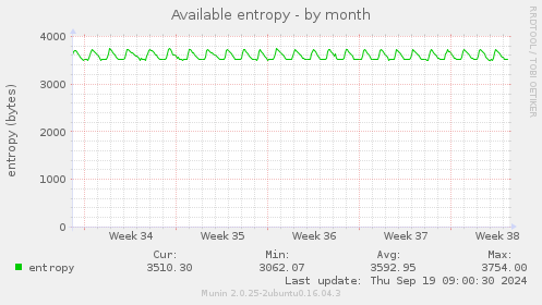 Available entropy