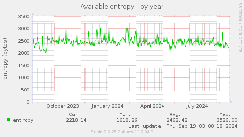 Available entropy