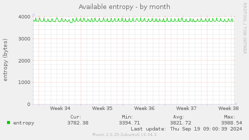 Available entropy