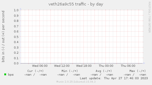 veth26a9c55 traffic