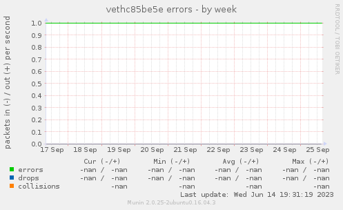 vethc85be5e errors