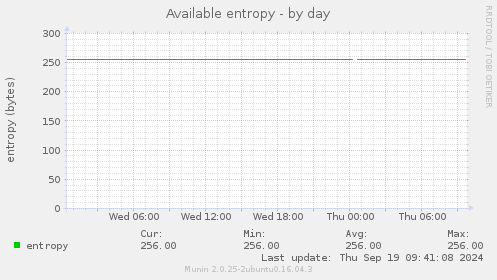 Available entropy