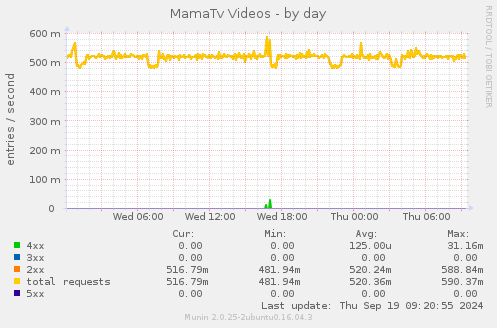 MamaTv Videos