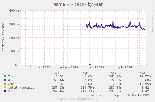 MamaTv Videos