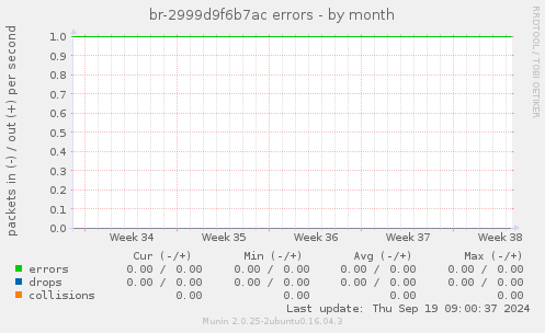 br-2999d9f6b7ac errors