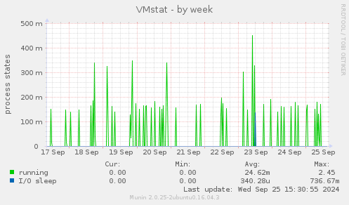 VMstat